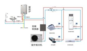 瑞馬燃?xì)獗趻鞝t，雙模空調(diào)