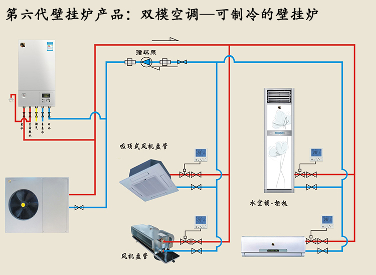 壁掛爐雙?？照{獲湖南地區(qū)經銷商首肯