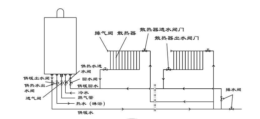 瑞馬燃?xì)獗趻鞝t，壁掛爐安裝