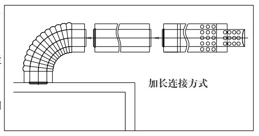 瑞馬燃?xì)獗趻鞝t，壁掛爐（加長煙管的連接圖示）