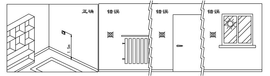 瑞馬燃?xì)獗趻鞝t，壁掛爐安裝